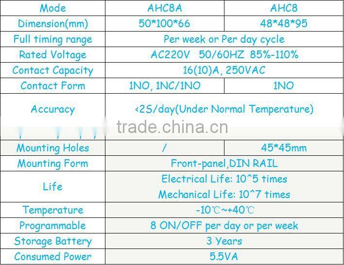 Weekly Digital Programmable Time Switch AHC8