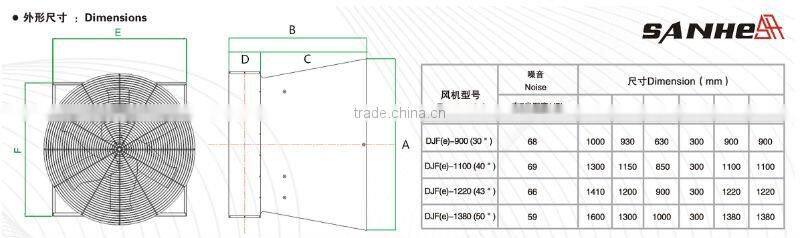 Double shutter type exhaust fan/Poultry, green house exhaust fan/ Double door cone fan