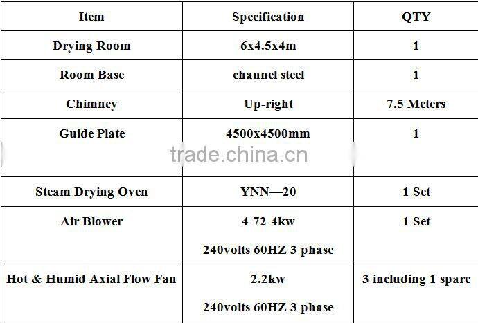 Electric high efficiency lumber drying kiln wood dry kiln