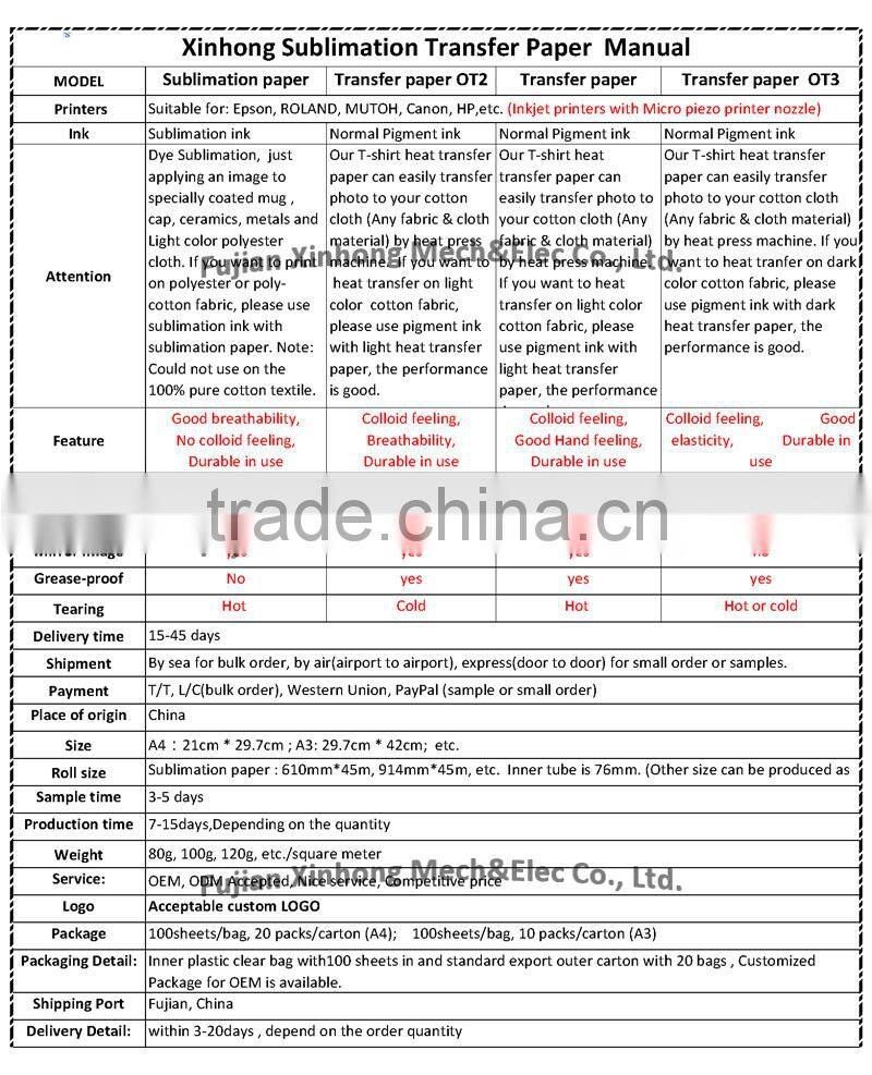 2015 Sublimation Transfer Paper