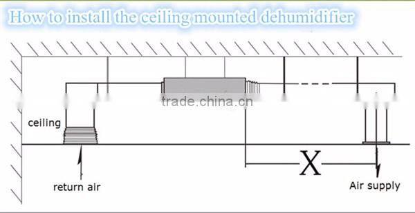 Compress Type Dehumidifier Ceiling