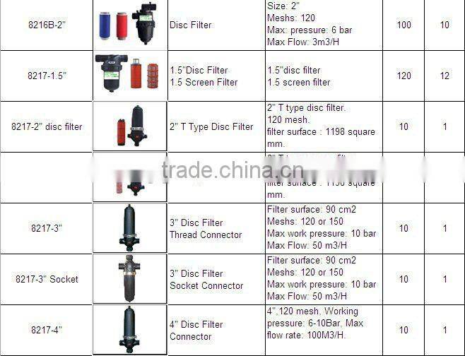 water filter system screen filter for agriculture irrigation
