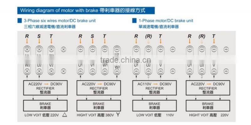 GHH/GHV medium gear reduciton power motor 2.2KW and 3.7KW