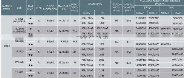 Radial OTR tyres R25~R35
