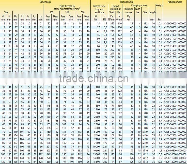 Keyless Shaft-Hub Locking Device RLK110 RLK 110