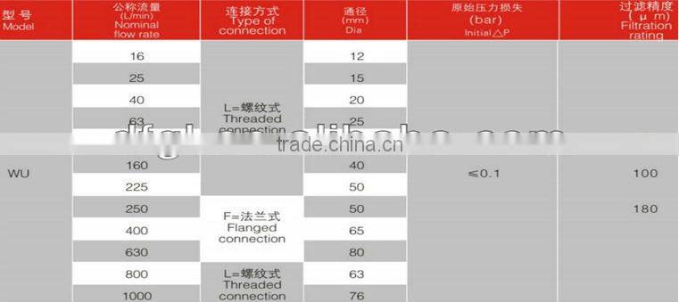 OEM factory manufacture rough filter glass fiber Wu-16*80L-J Suction filter