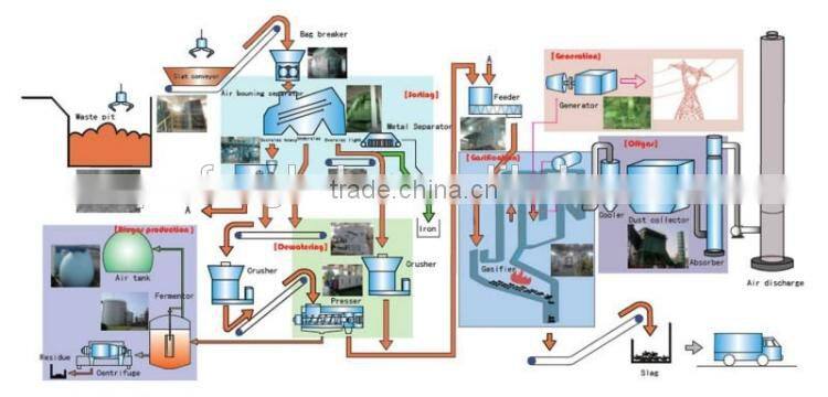 High efficiency waste sorting recycling system municipal waste sorting system with ce