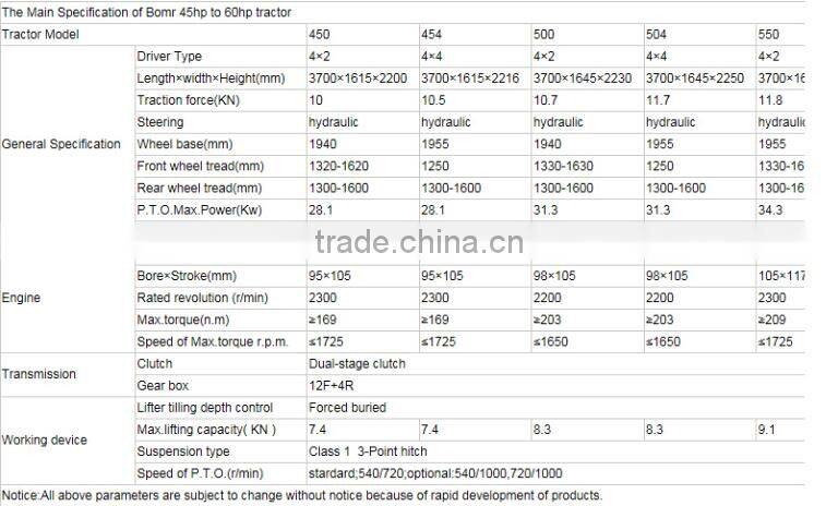 BOMR504 Tractor with Cab