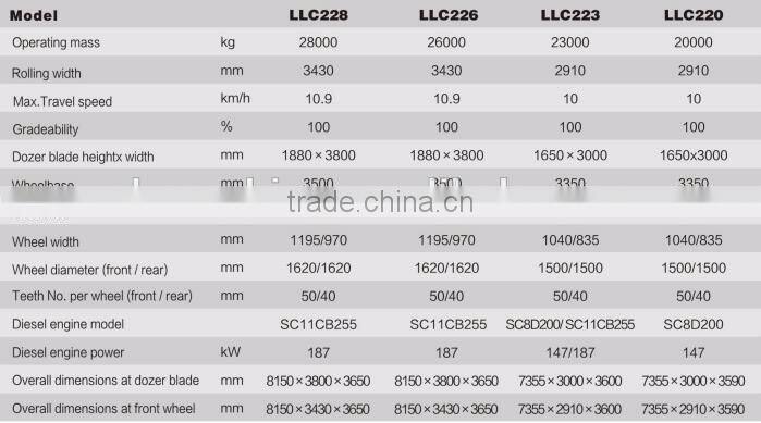 New Changlin Garbage Compactor 26 tons for Sale Cheaper LLC226 Waste Press Compactors