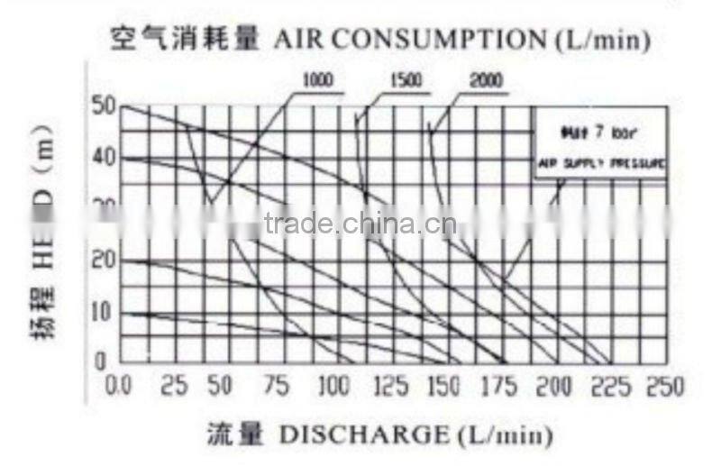 QBY Pneumatic Diaphragm Pumps, Diaphragm Pumps Manufacture, Small Diaphragm Pumps