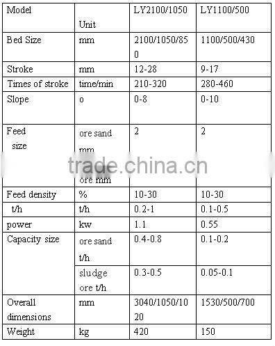 Laboratory Shaking Table with Large Processing Capacity
