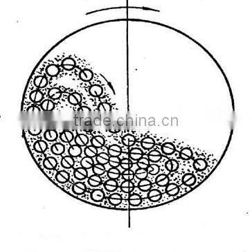 Cement grinding ball mill for silicate cement