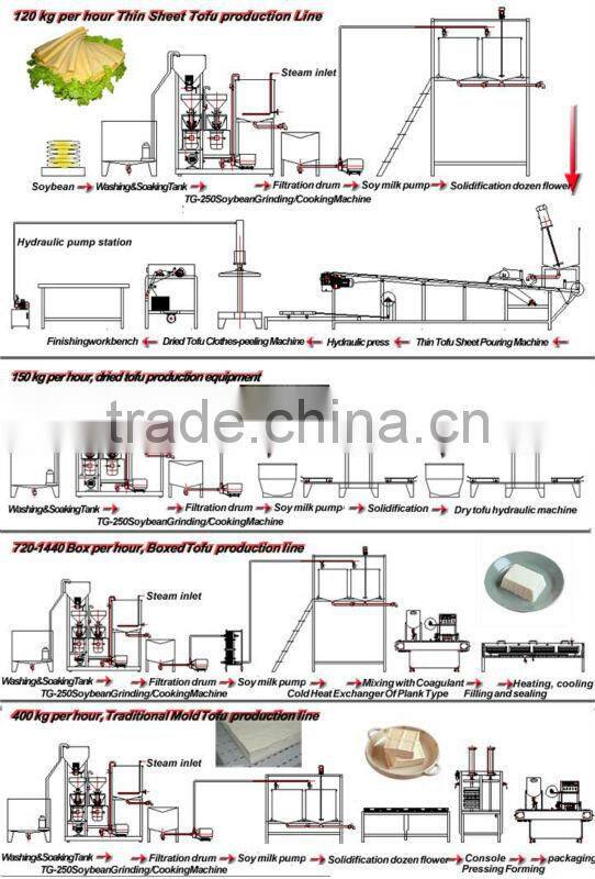 commercial tofu/milk curd machine