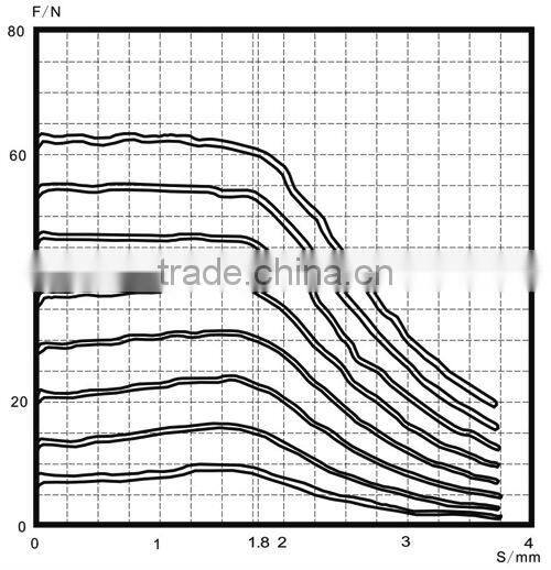 MSM- type hydraulic proportional electromagnet