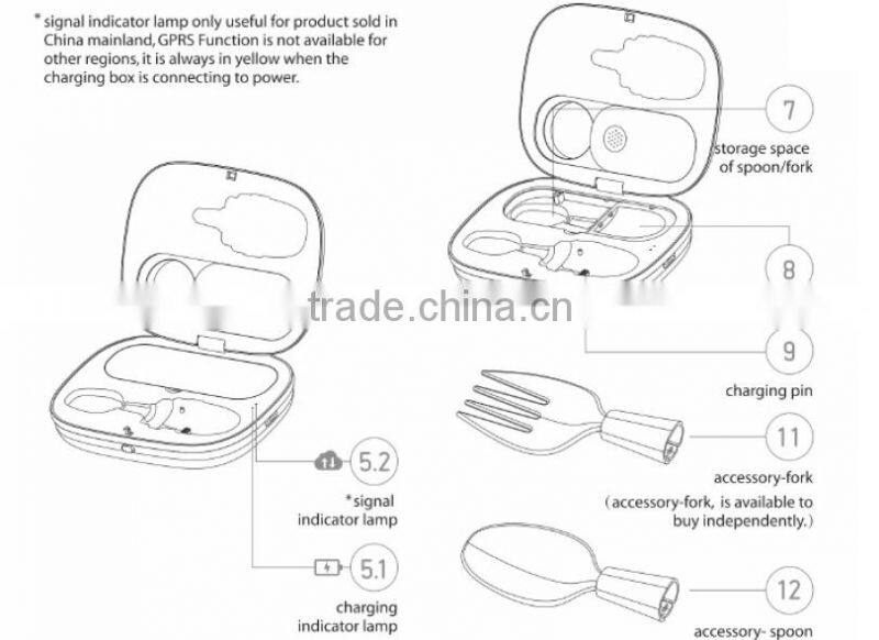 GYENNO Intelligent Control Modules Anti-Tremble Gyroscopic Spoon and Fork Set For Parkinson patients