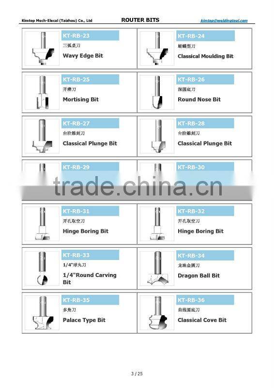 woodworking router bits