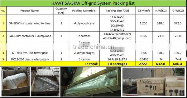 Horizontal 5kw 230v wind turbine generator