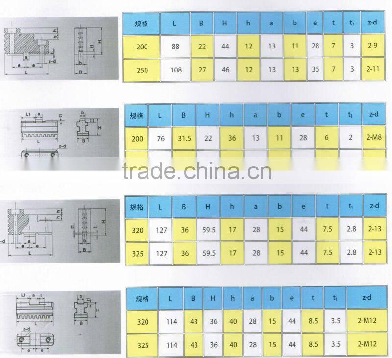 Two-piece jaws for form C