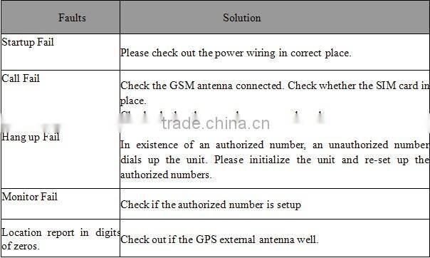 mini hidden gps tracker long life battery with SOS panic botton geo-fence mobilephone sim card tracking