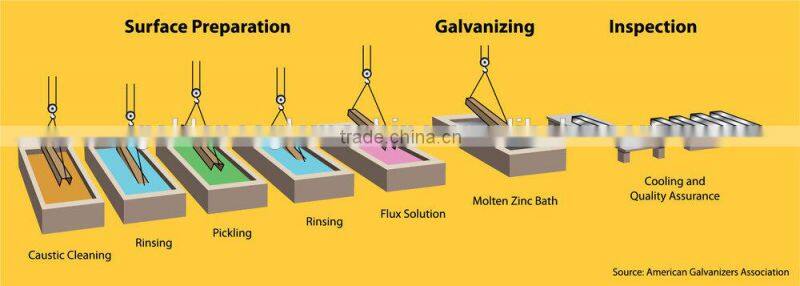 Latest technology Golden Eagle Plating machine