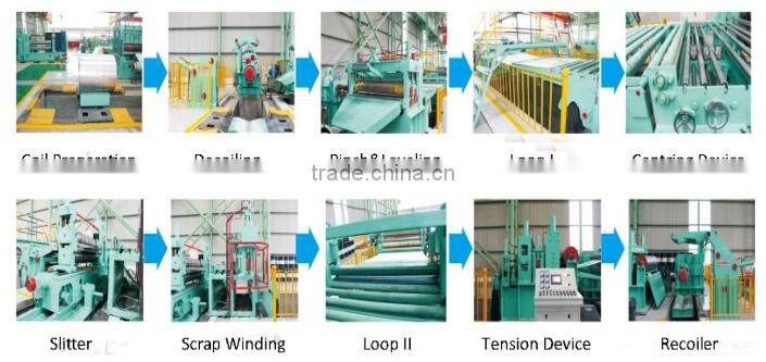 ZJX-3X1500 Hydraulic Slitting Machine, Automatic High Speed Slitting Line