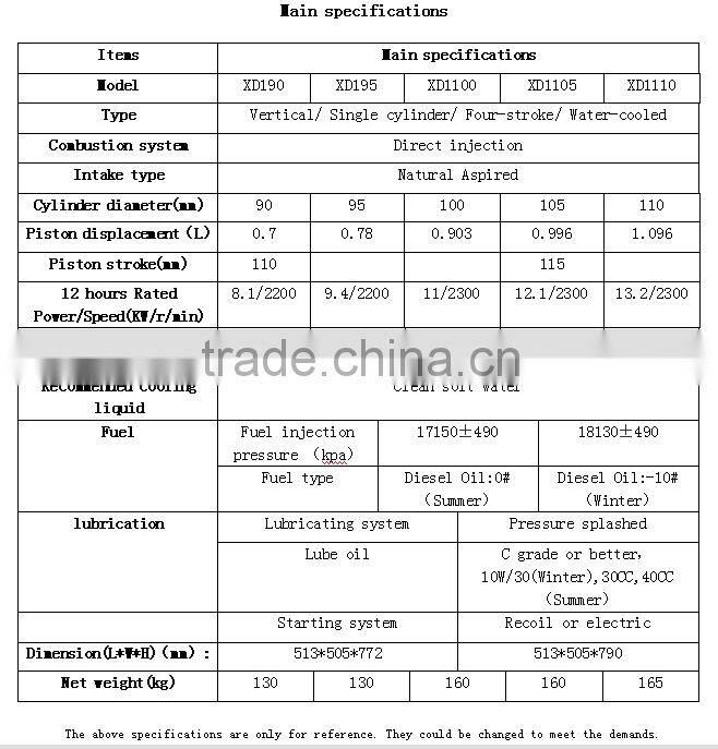 Alibaba XD1110 vertical one cylinder 4 stroke water-cooled tractor diesel engine