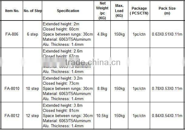 Aluminum Telescopic Ladder