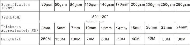 Home textile filling raw cotton wadding
