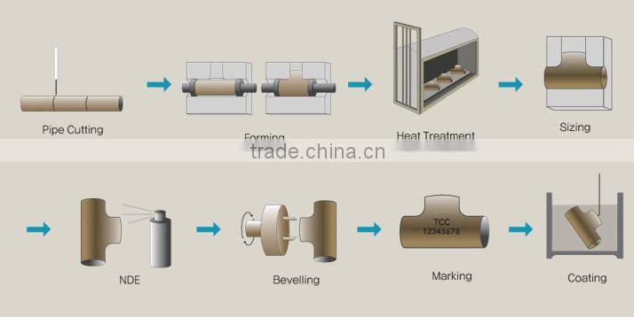 high quality 45 degree y branch pipe fitting lateral tee