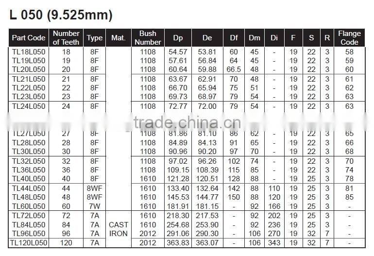steel L050 L type timing pulley