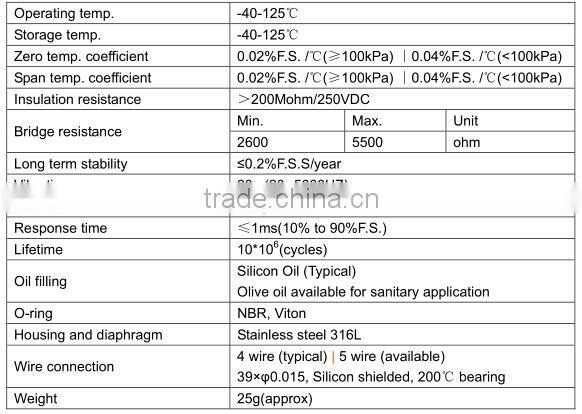 hot sale pressure sensor,WTT19 Industrial Pressure Sensor