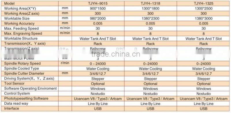 Stone Engraving Machine,CNC router,carving machine