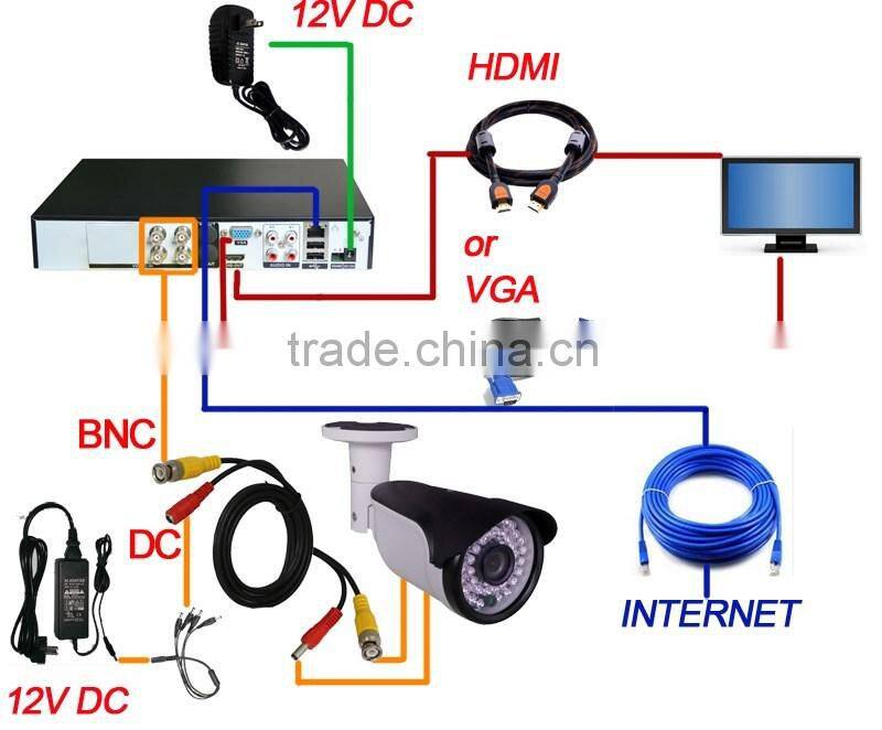 surveillance 4ch 960P p2p cctv dvr kit camera system
