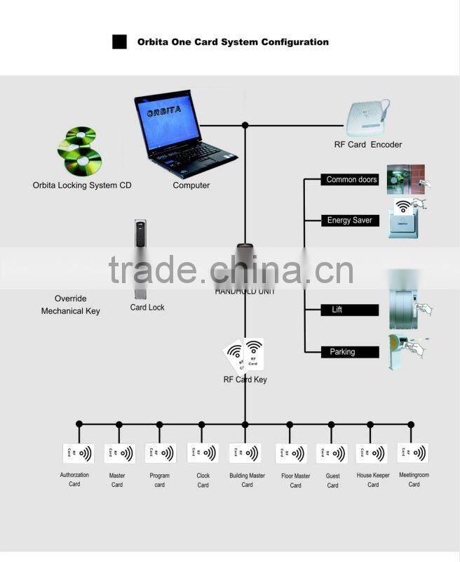 Stainless steel RF card door lock(with software for free)