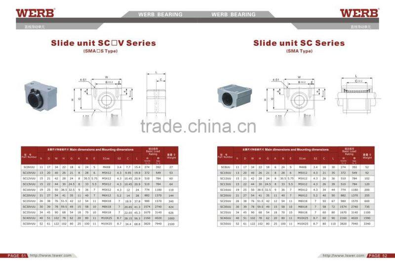 aluminum Support Unit SC25UU