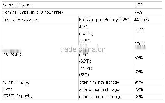 Dry charged motorcycle battery 138*65*100 12v 6.5ah motorcycle battery