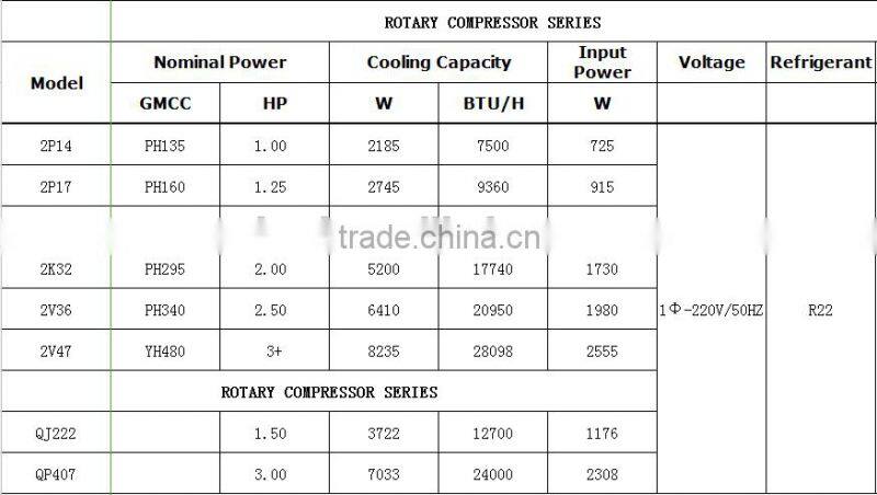 Panasonic rotary air conditioner compressor with low price for sale
