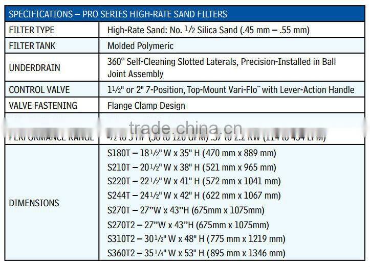 High-rate Top Mount Sand Filter
