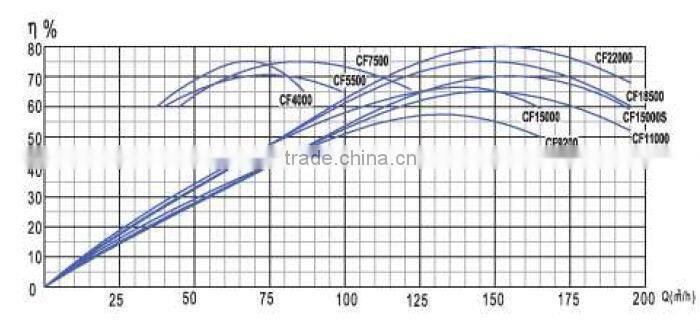 High Power Cast Iron Centrifugal Filter Pump