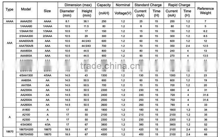 1.2v 900mah Ni-cd Aa Rechargeable Battery