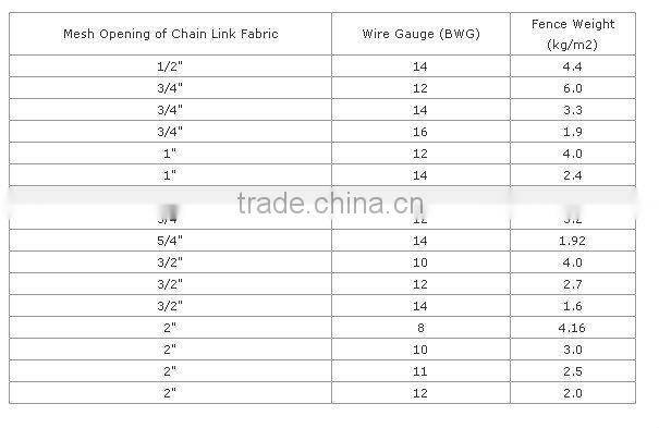High Quality Diamond Mesh ISO9001:2008