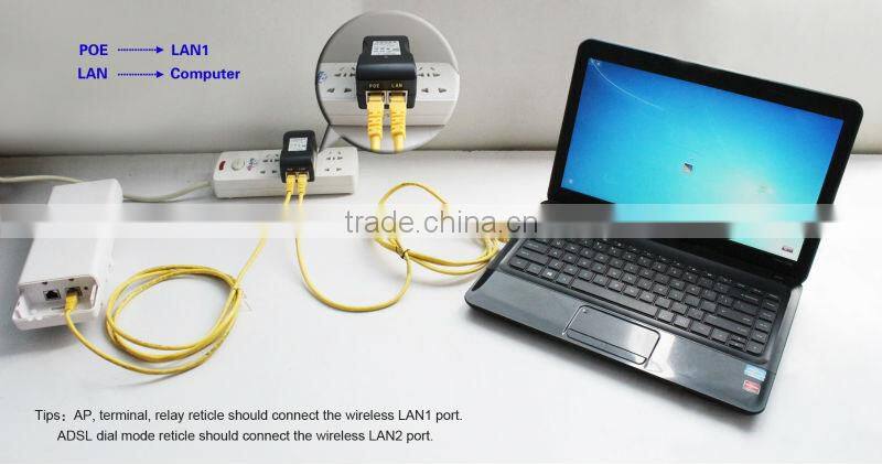 Cheapest wireless AP/CPE/Router