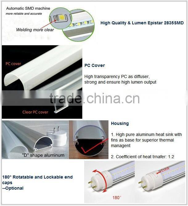 25W tube8 chinese sex led tube 8 china