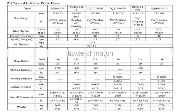 ZQ series Drill Pipe Power tongs