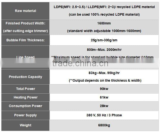 Single-layer PE Air Bubble Film Making Machine for producing 2 layers film