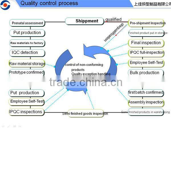 1:50 JCB Diecast excavator model,scale excavators,construction machinery model