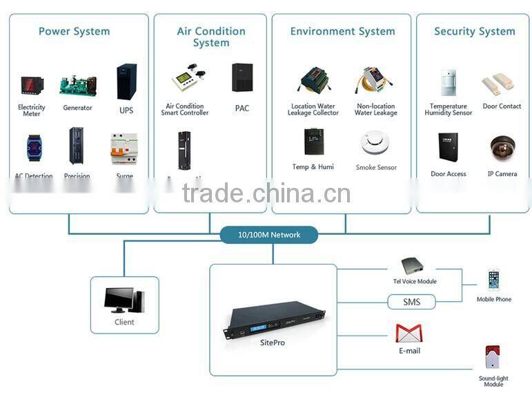 Monitoring Host for Precision Air Conditioning/Power Distribution Cabinet/ Generator