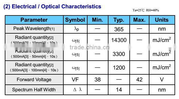 High Power Array 365nm UV Led LG Chip UV Paint Coating Curing