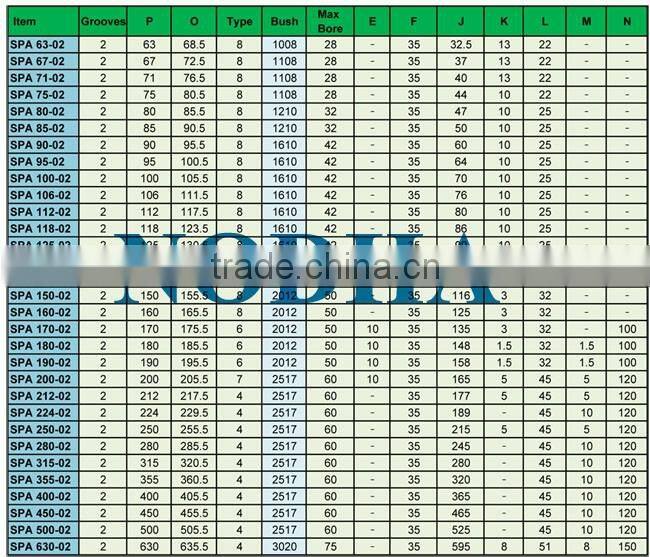 High quality V belt pulley SPA with taper lock