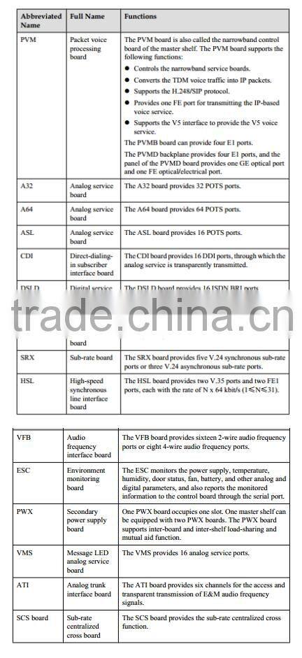 HUAWEI UA5000 HABA HABD HABF HABL HABM ADSL VDSL SHDSL IPMD PVMB IP DSLAM